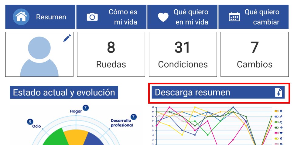 Ejemplo de resumen Tecnología de la Felicidad